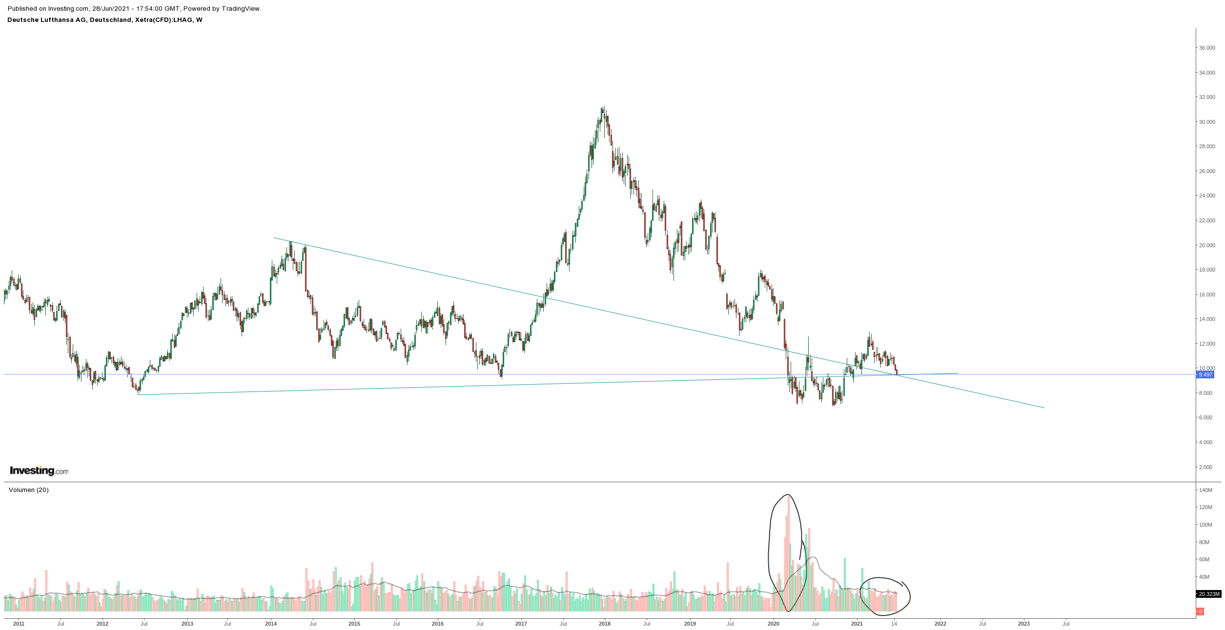 Gold und weitere interessante Anlagemöglichkeiten. 1260930