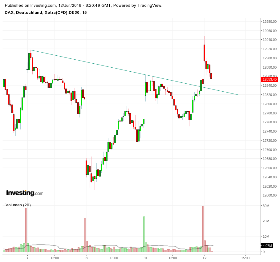 Gold und weitere interessante Anlagemöglichkeiten. 1058953