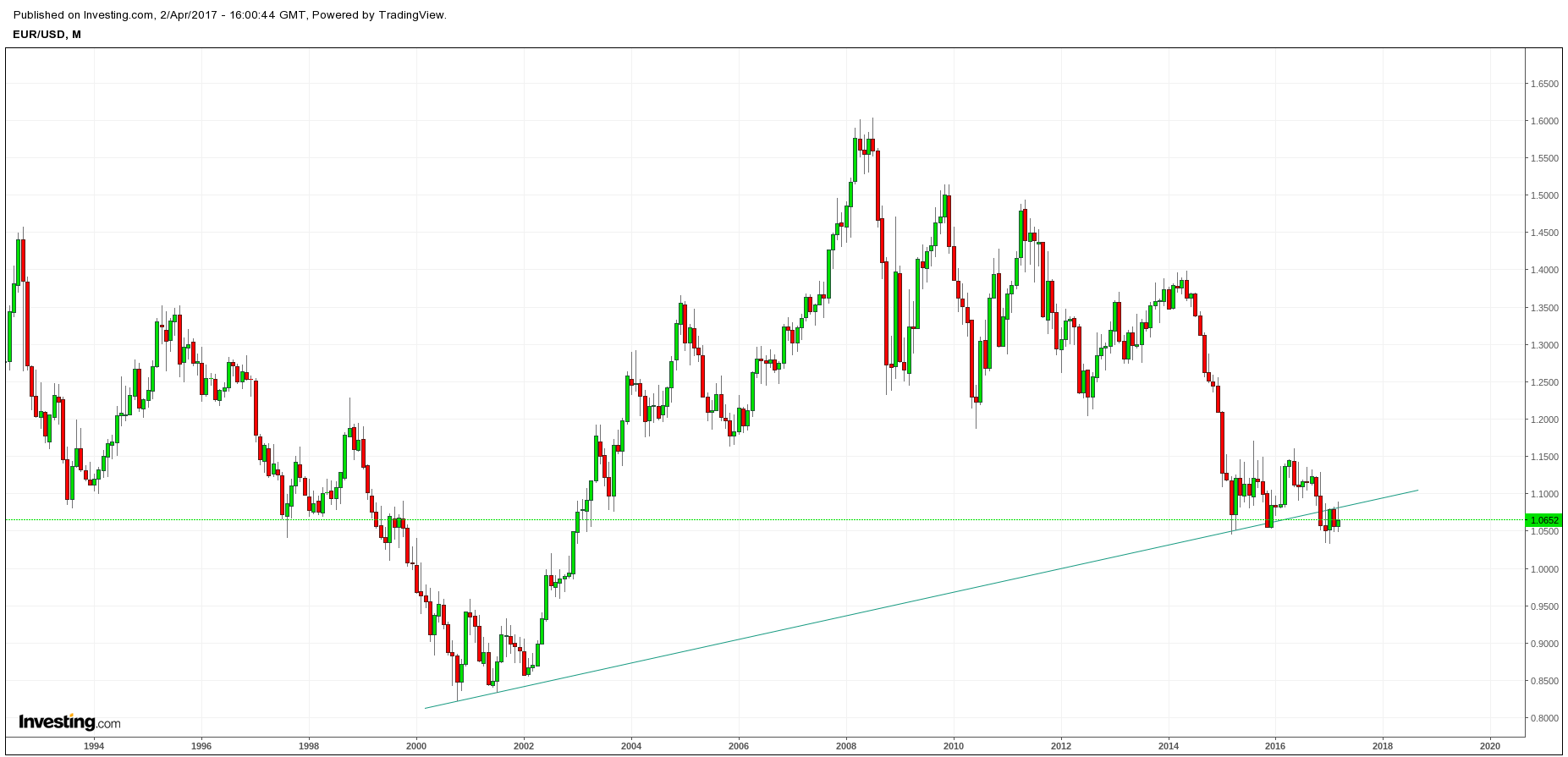 jetzt € shorten II 981519