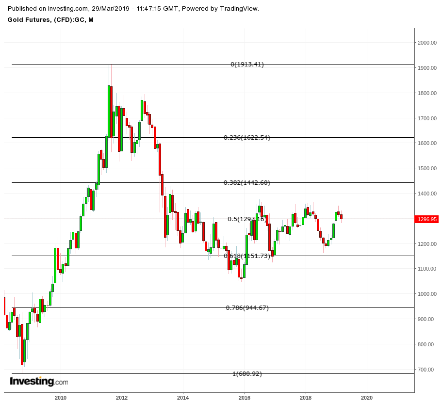 Gold und weitere interessante Anlagemöglichkeiten. 1104345