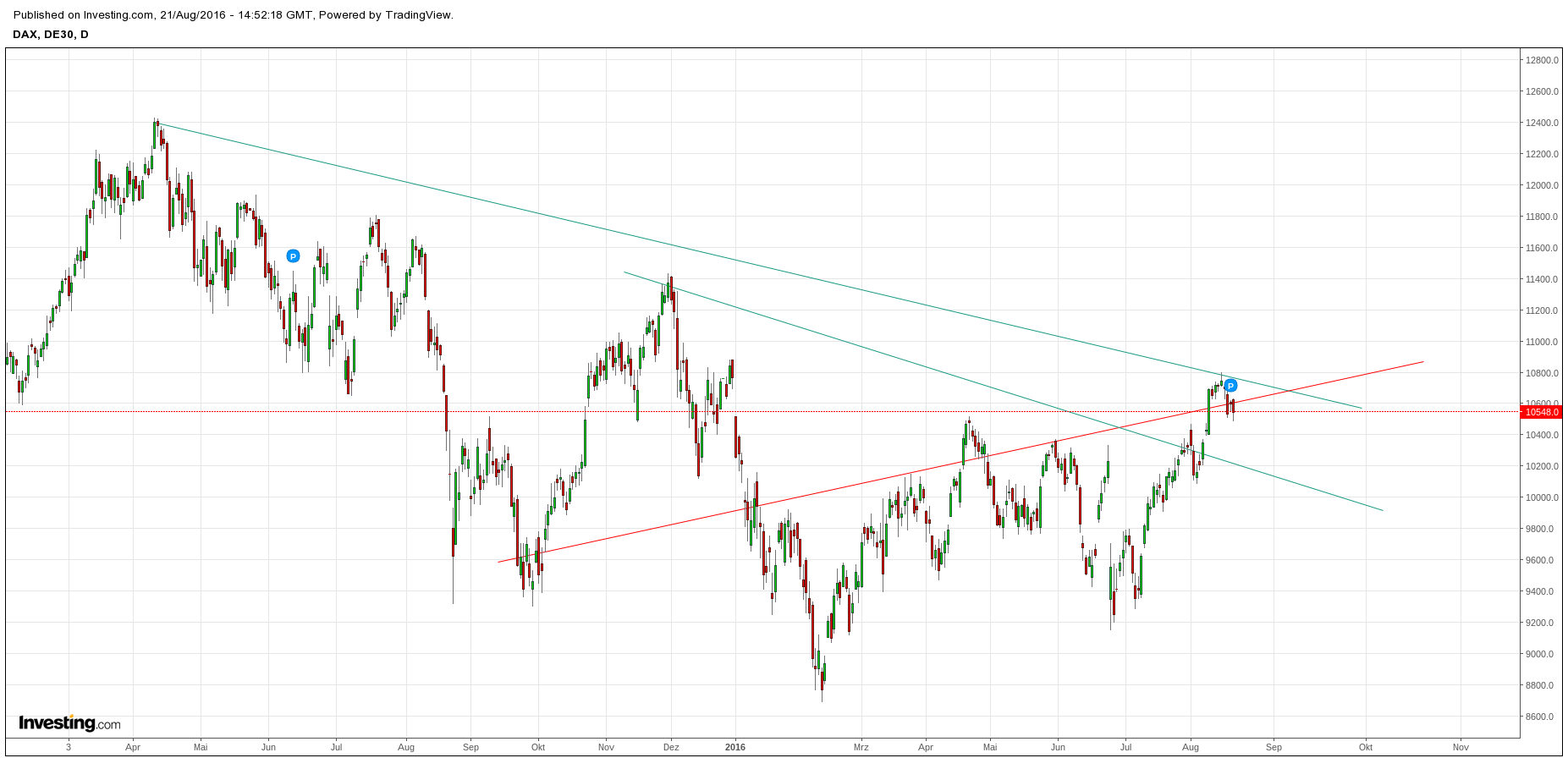 Gold und weitere interessante Anlagemöglichkeiten. 934296