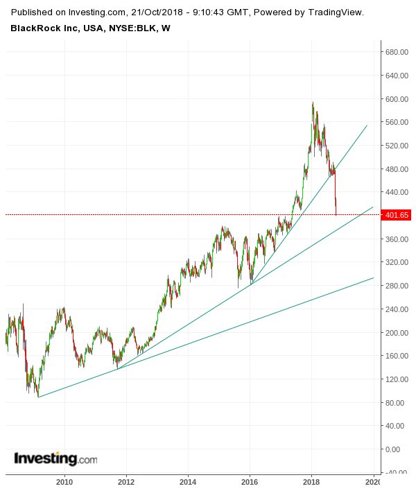 Gold und weitere interessante Anlagemöglichkeiten. 1079249