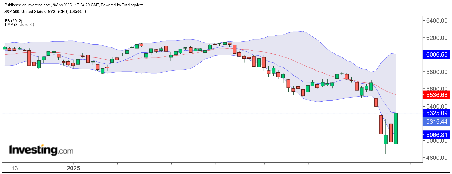 QuoVadisDax - das Original - Nachfolgethread 1477903
