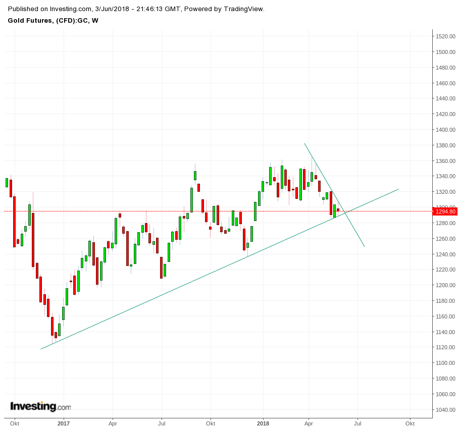 Gold und weitere interessante Anlagemöglichkeiten. 1057506