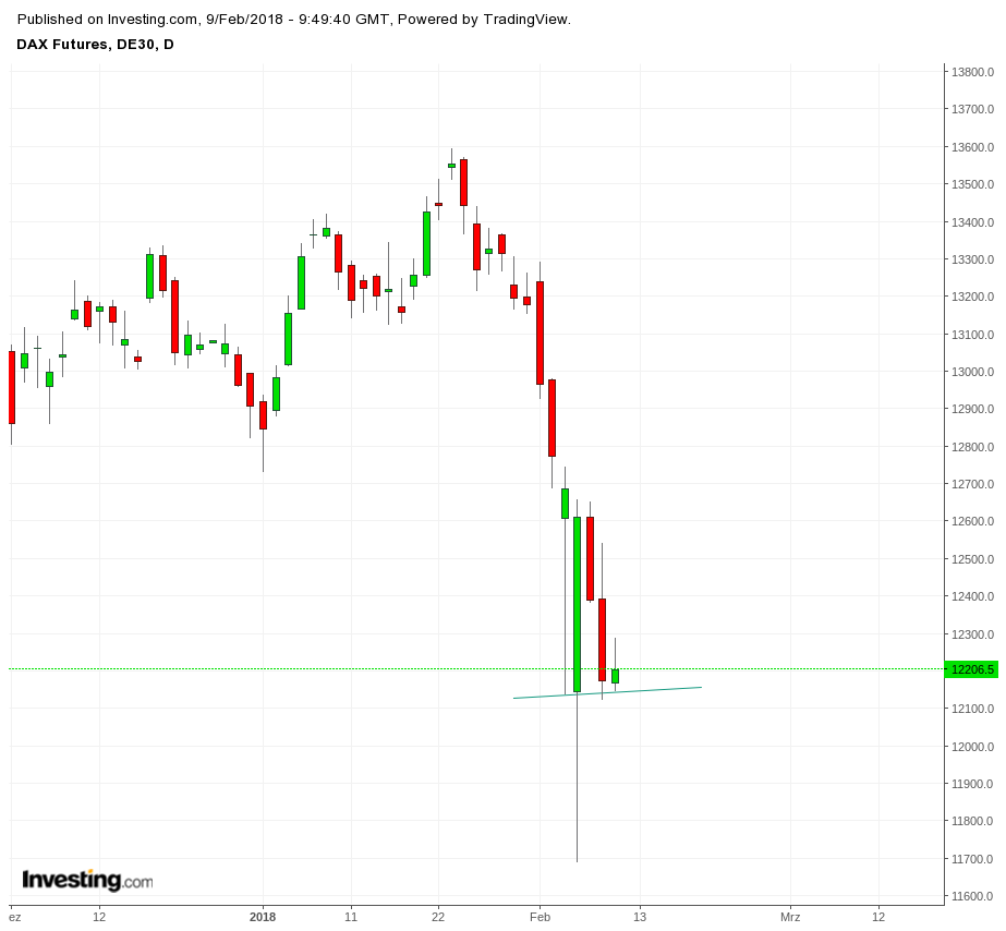 Gold und weitere interessante Anlagemöglichkeiten. 1039927