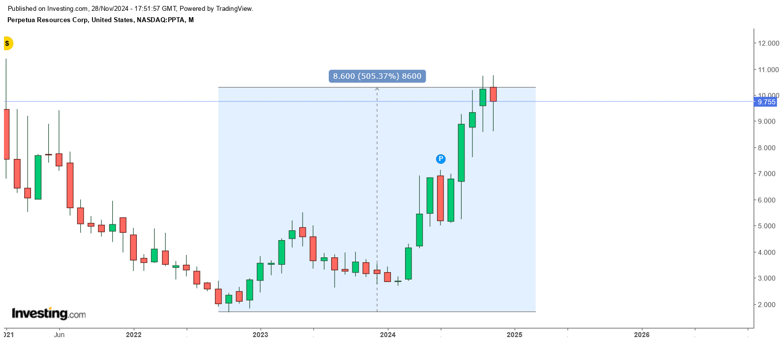 Die besten Gold-/Silberminen auf der Welt 1460226