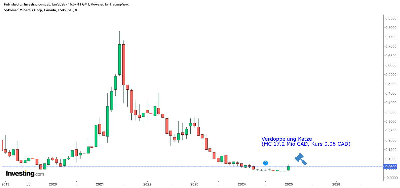 Die besten Gold-/Silberminen auf der Welt 1468491