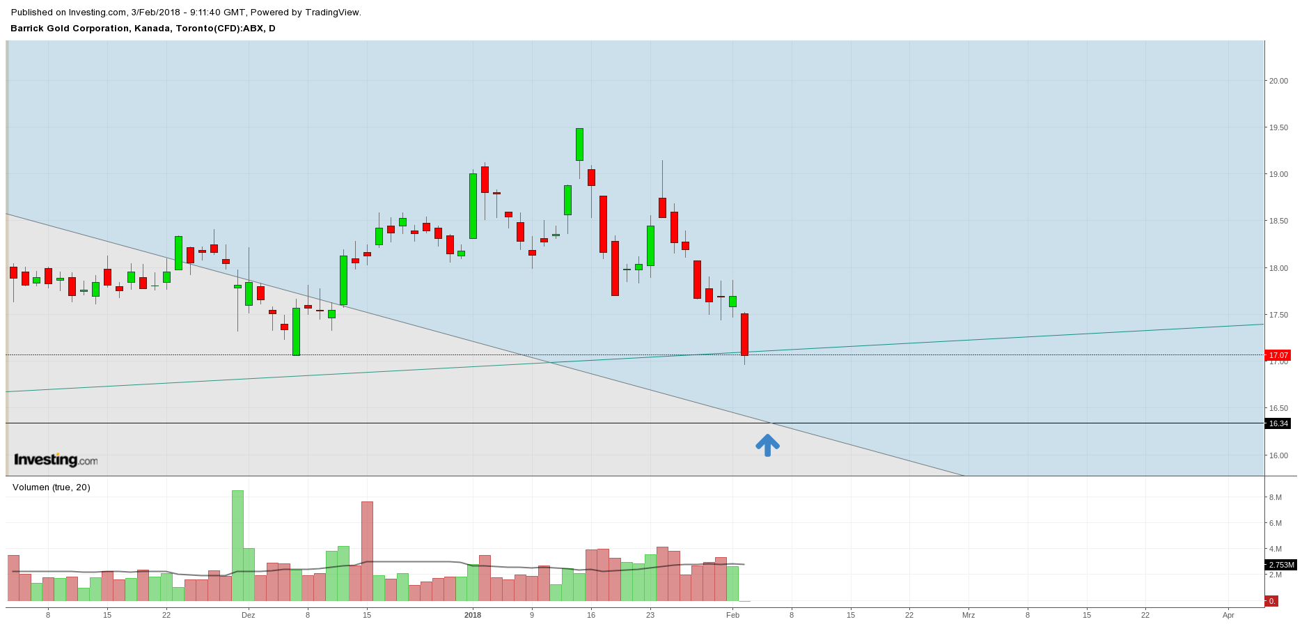 Gold und weitere interessante Anlagemöglichkeiten. 1038764