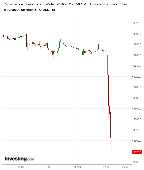 Gold und weitere interessante Anlagemöglichkeiten. 1092281