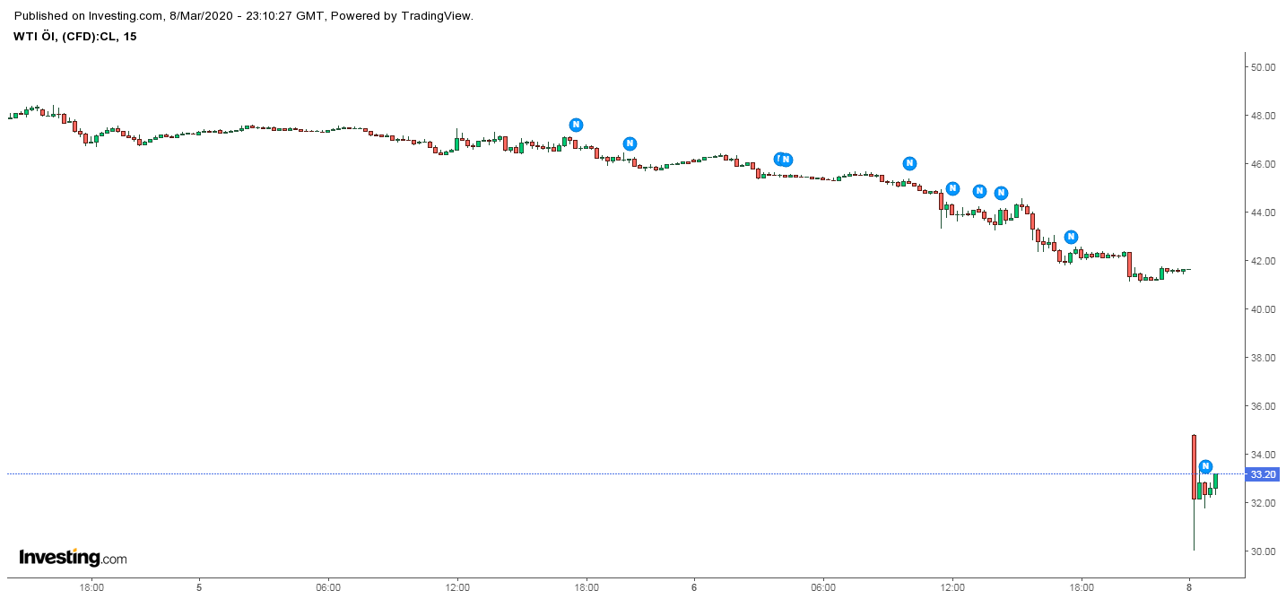 2020 QV-GDAXi-DJ-GOLD-EURUSD-JPY 1165036