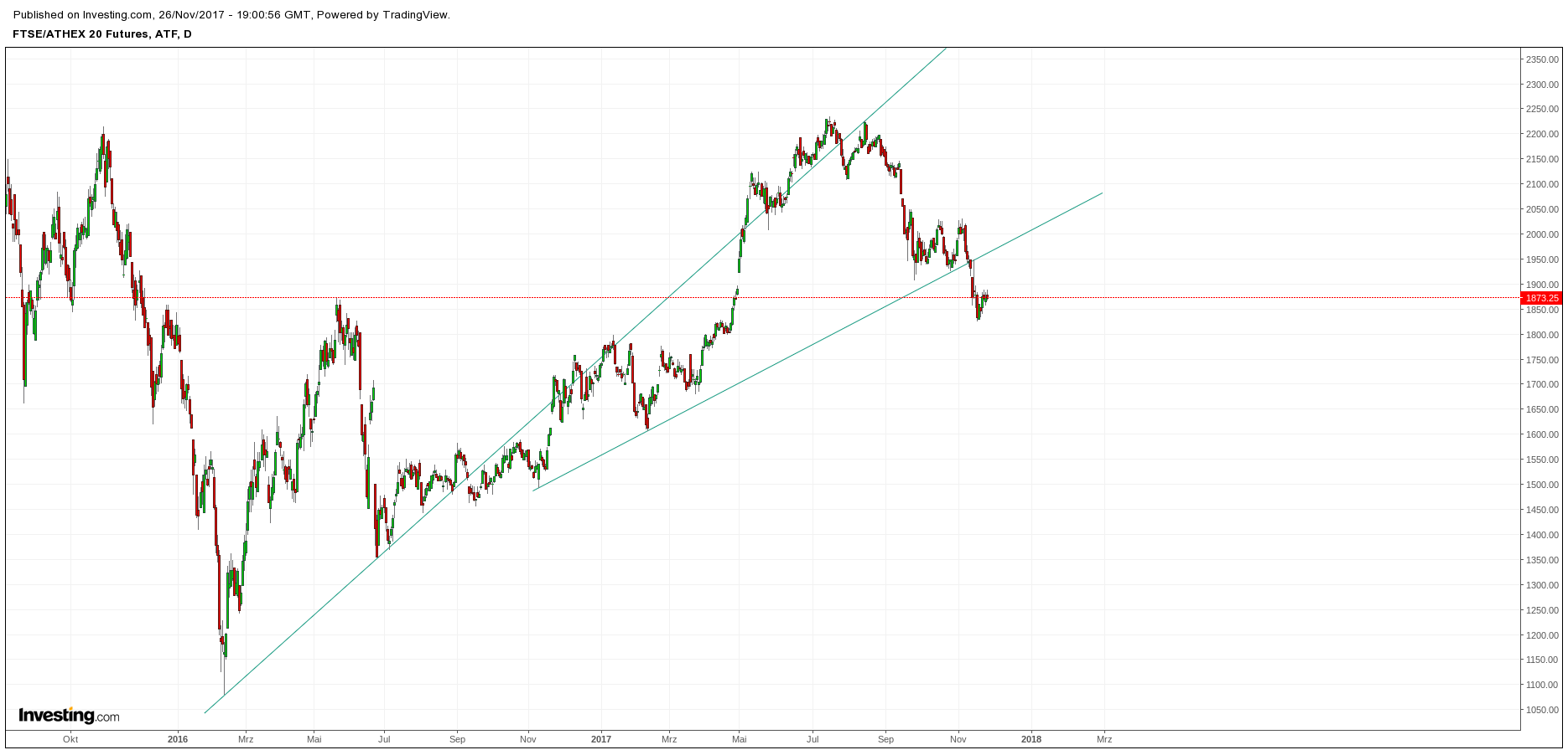 Gold und weitere interessante Anlagemöglichkeiten. 1026474