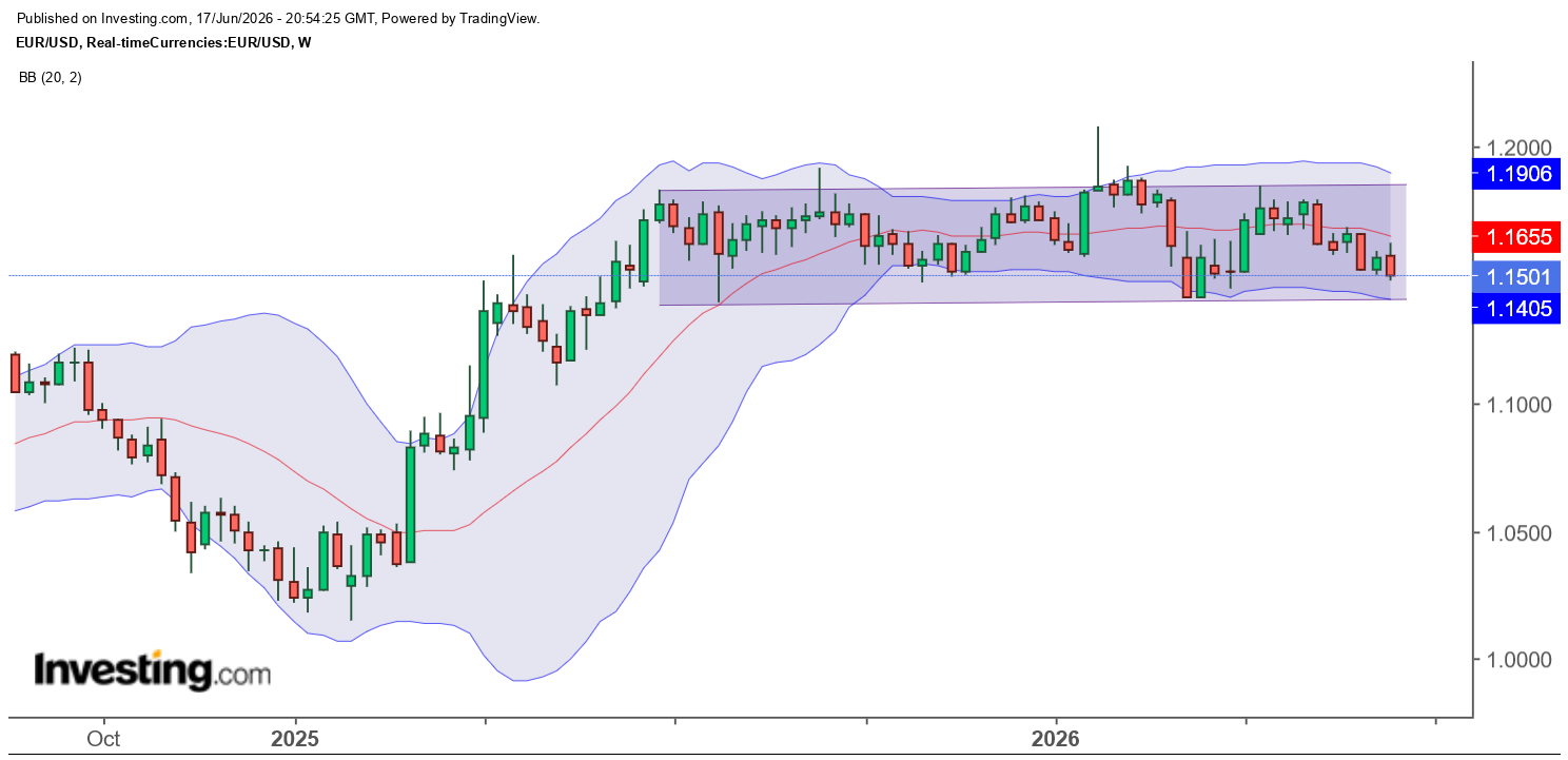 2026-QV-GDAXi-DJ-GOLD-EURUSD-JPY 1520652