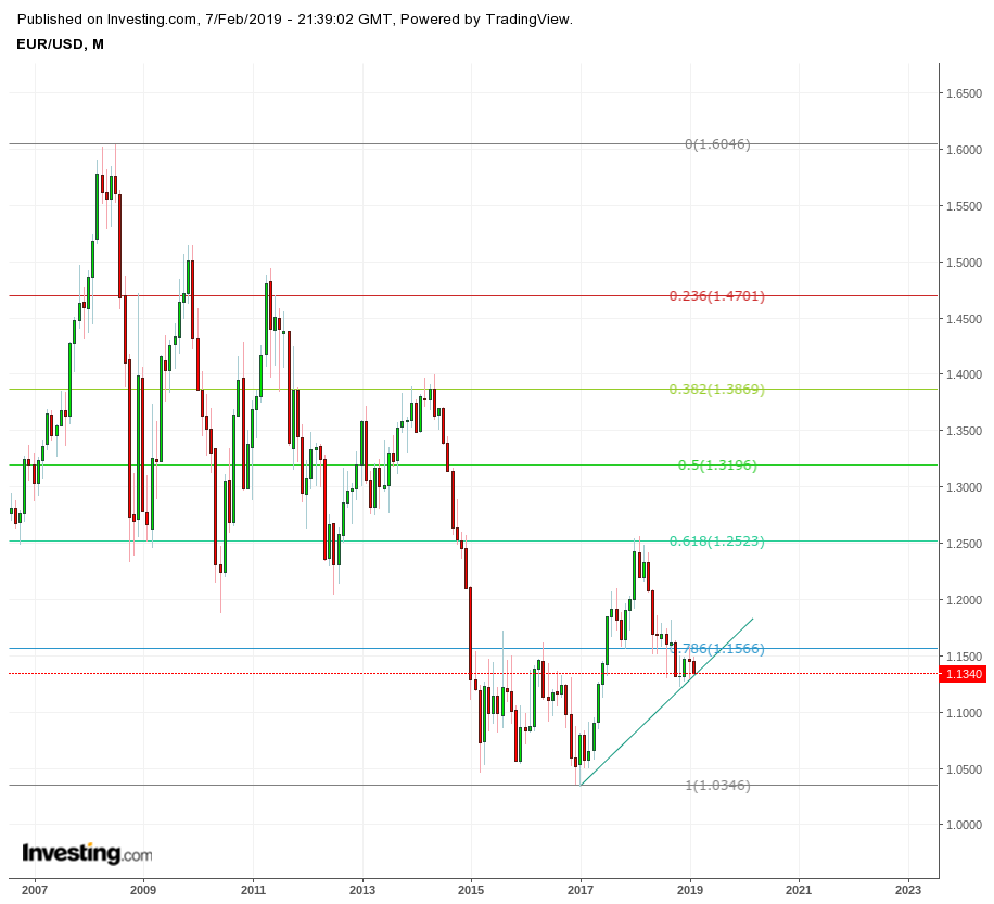 Der EUR/USD 2,0 Thread 1095614