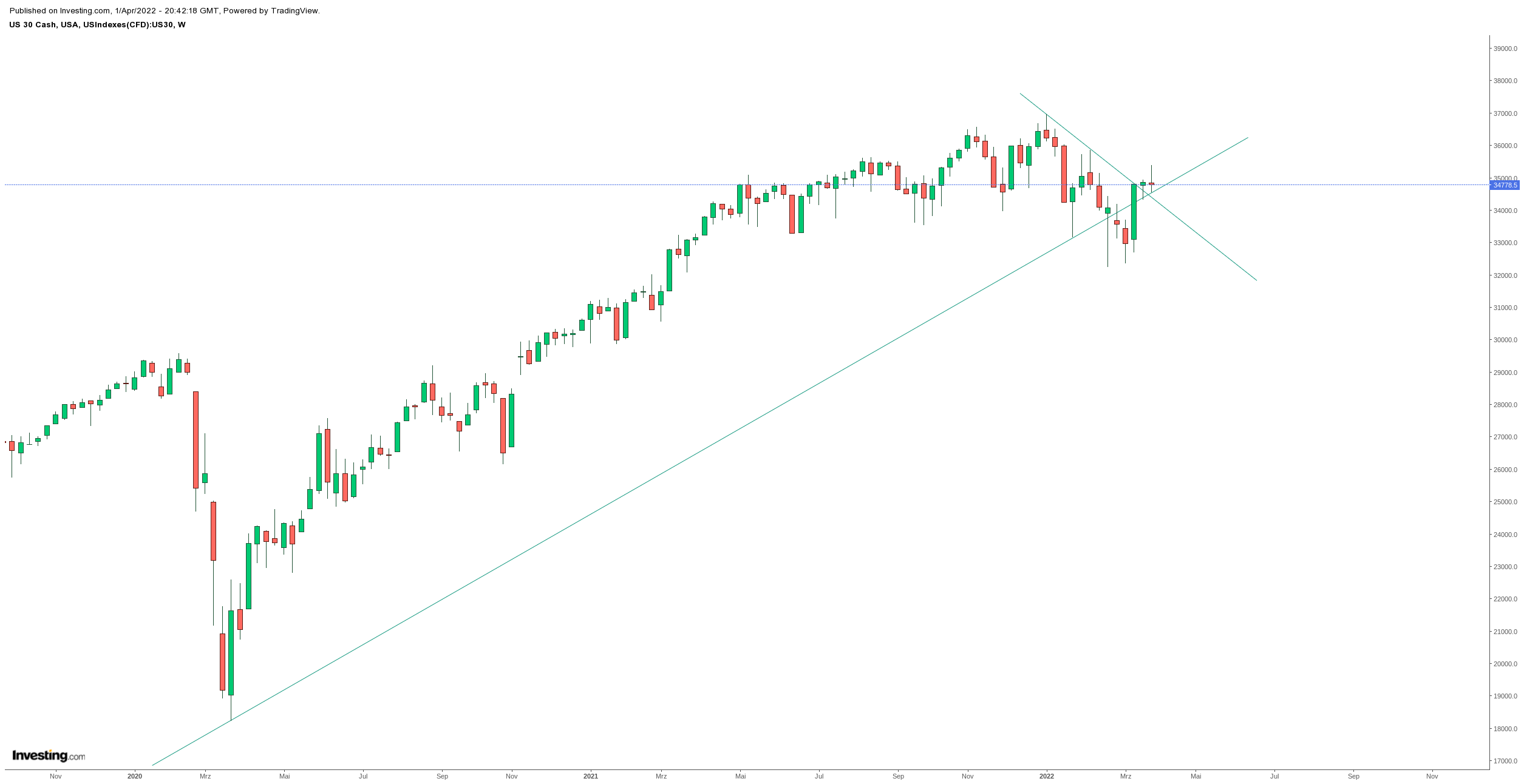Gold und weitere interessante Anlagemöglichkeiten. 1307737