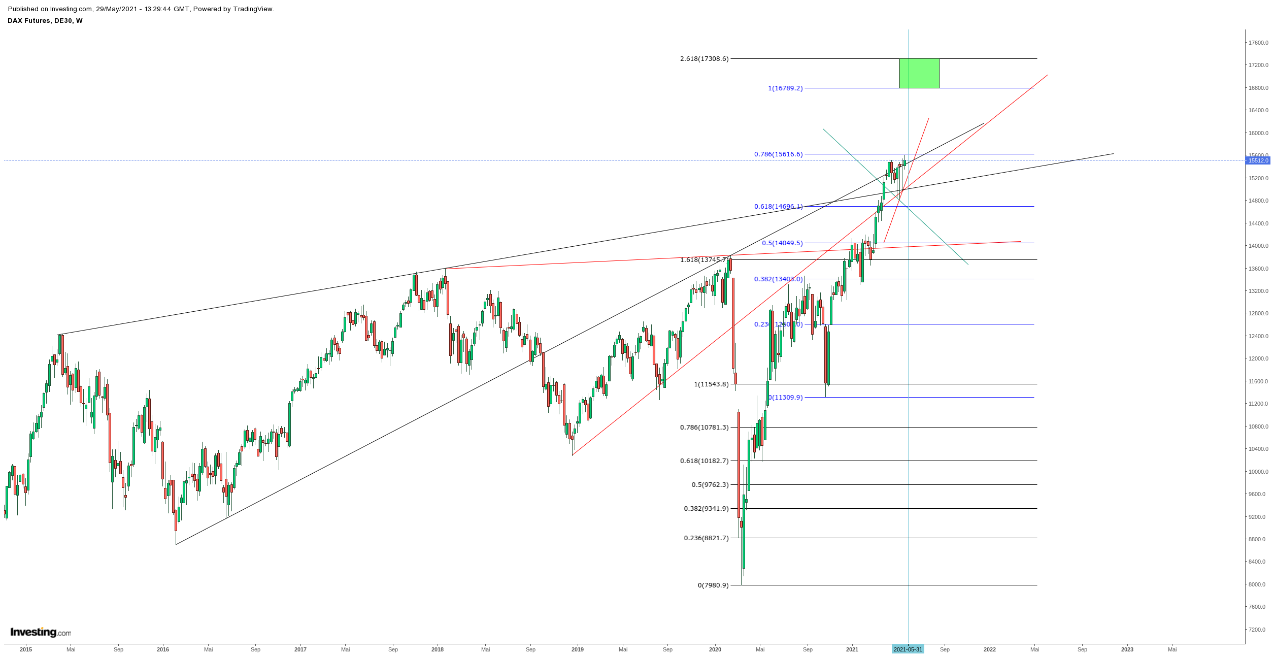 Gold und weitere interessante Anlagemöglichkeiten. 1255750
