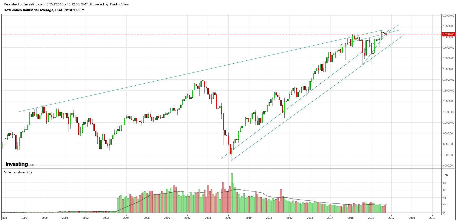 Gold und weitere interessante Anlagemöglichkeiten. 944112