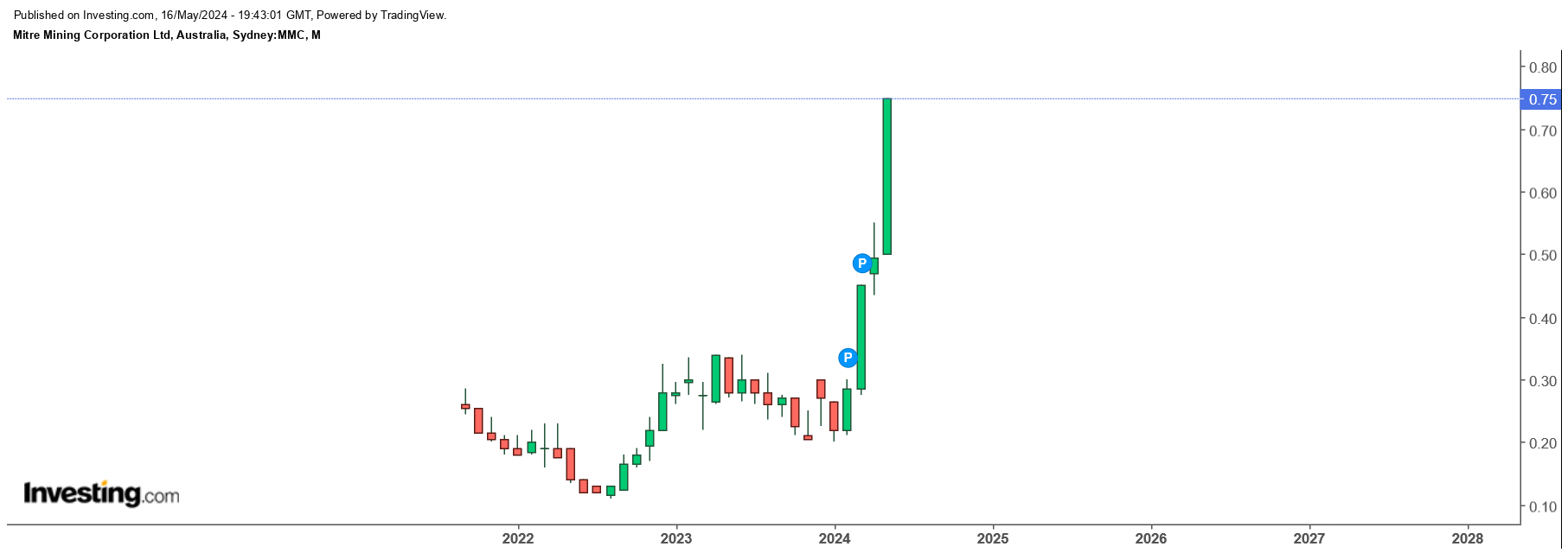 Die besten Gold-/Silberminen auf der Welt 1430097