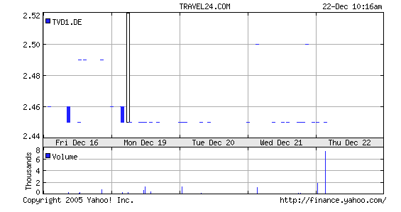 Fantastic und kein Ende 23404