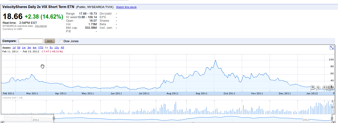Indexhandel 2012 Rally trotz unzähligen Krisen? 484485