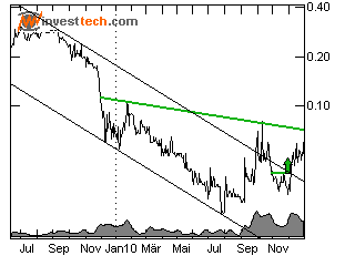 TV-Loonland Mega Zock ? 369729