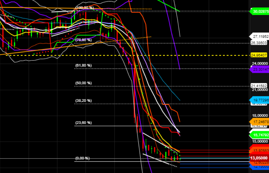 TeamViewer AG - Hype oder echte Kursrakete? 1281215