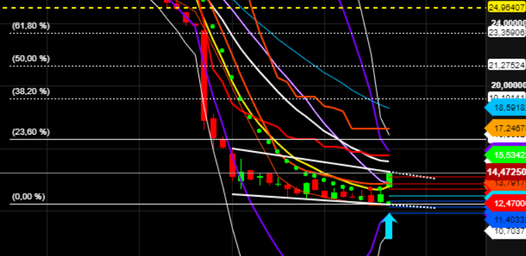 TeamViewer AG - Hype oder echte Kursrakete? 1282128