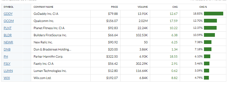 2021 QV-GDAXi-DJ-GOLD-EURUSD- JPY 1282409