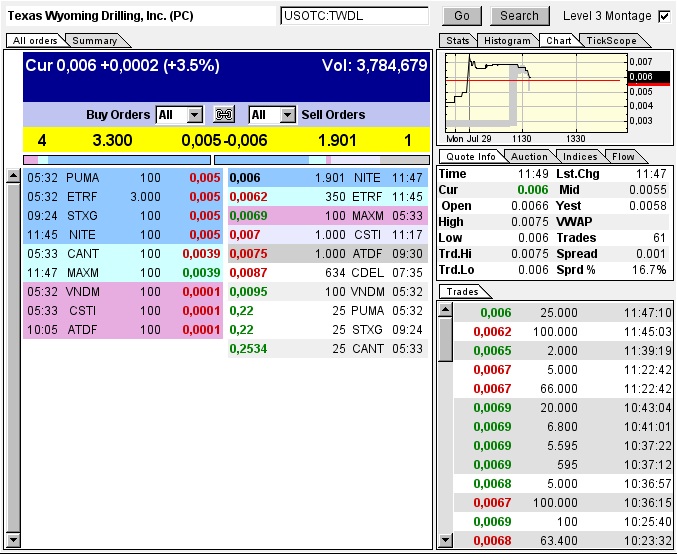 TEXAS WYOMING (neue Finanzierung gesichert?) 628247