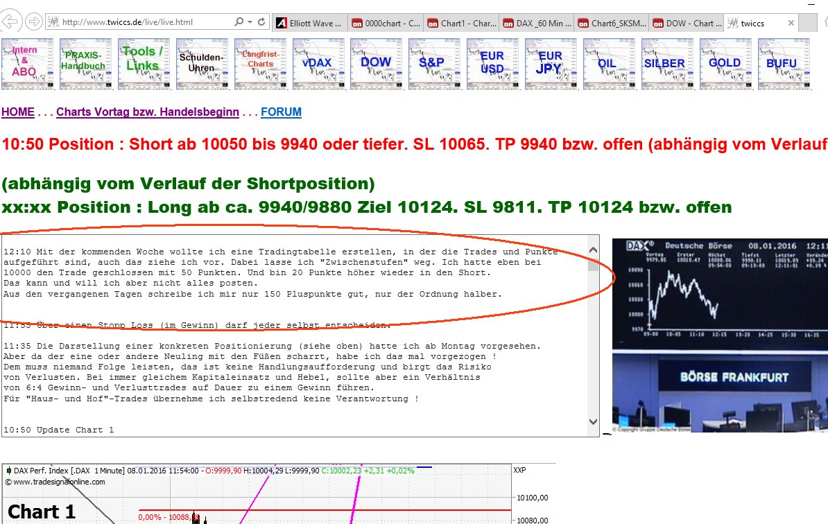 Elliott Wave DAX daily 883385