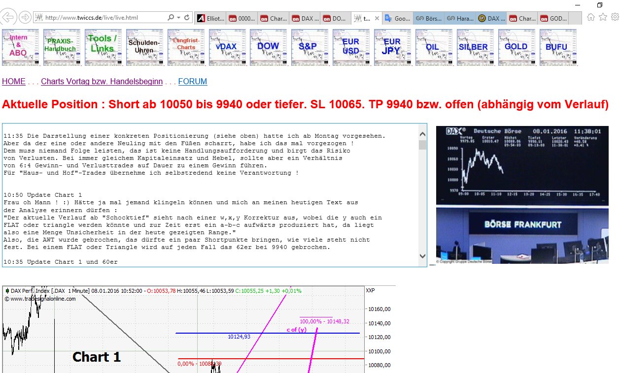 Elliott Wave DAX daily 883373