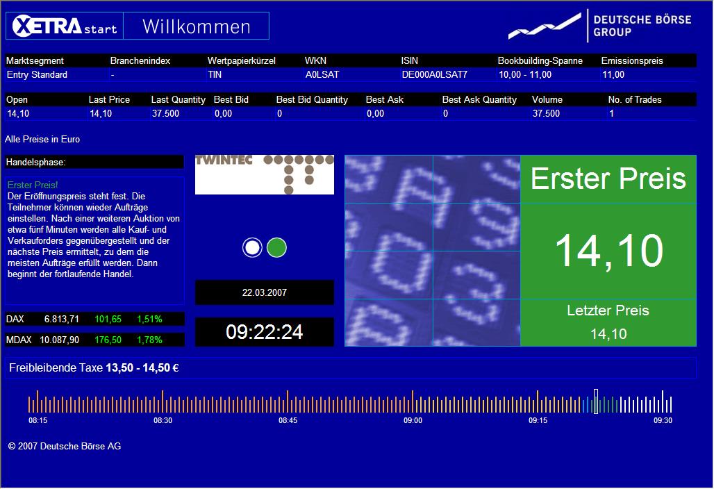 TwinTec AG ( WKN: A0LSAT ) 88949