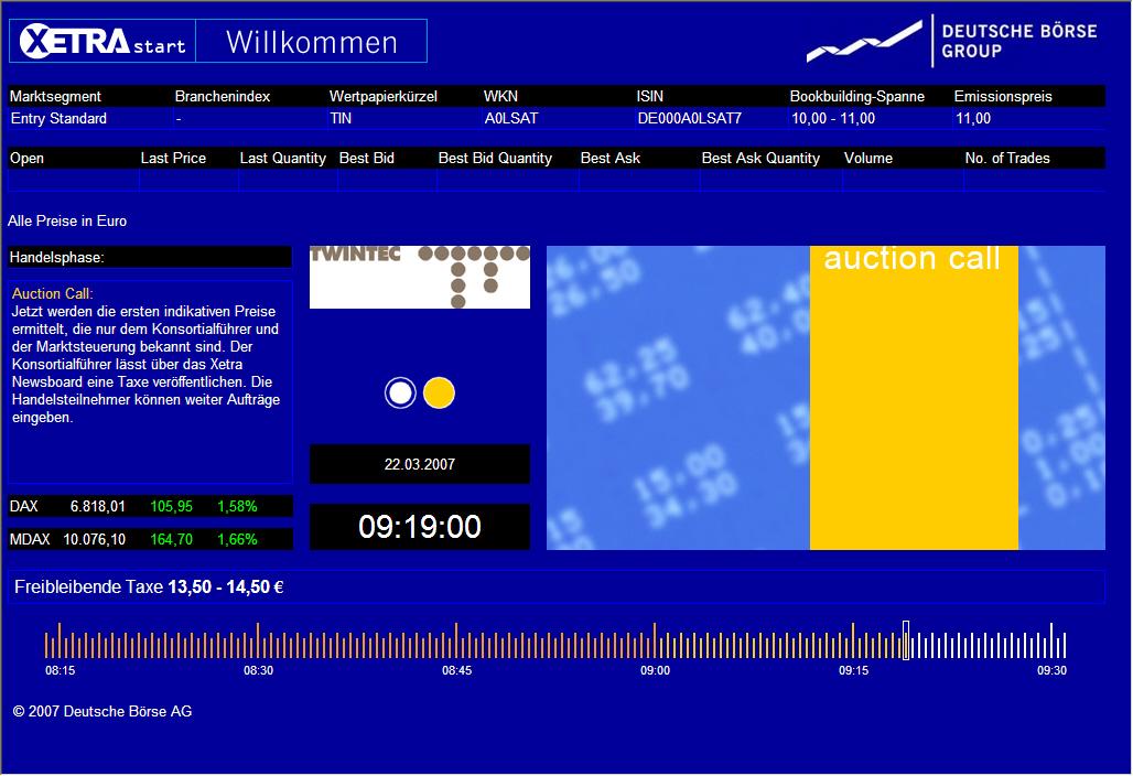 TwinTec AG ( WKN: A0LSAT ) 88948