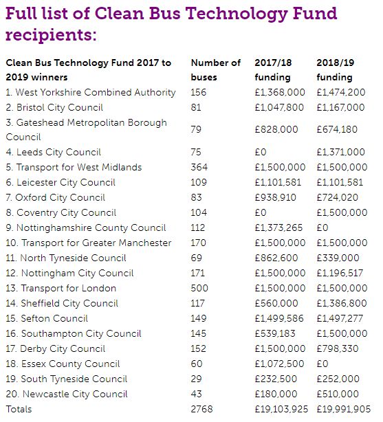 Baumot AG mit BNox Technik zum Erfolg 1040387