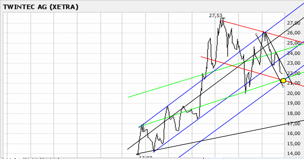 TwinTec AG ( WKN: A0LSAT ) 122229