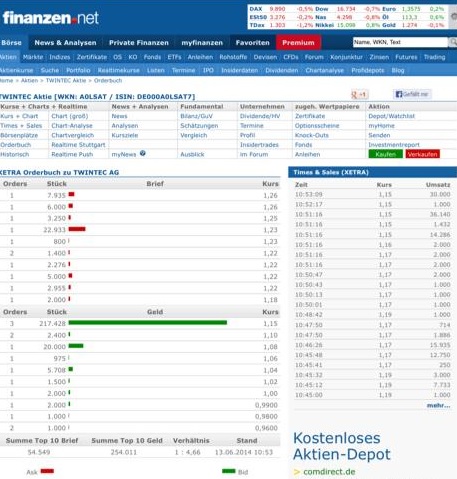 TwinTec AG ( WKN: A0LSAT ) 732260