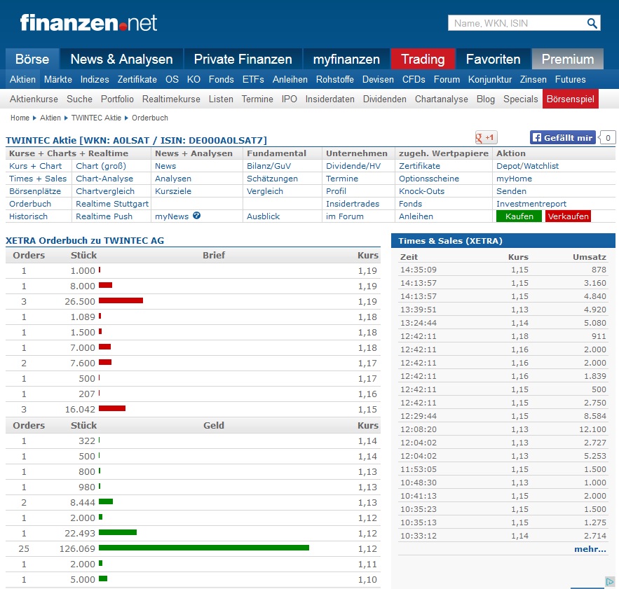 TwinTec AG ( WKN: A0LSAT ) 832431