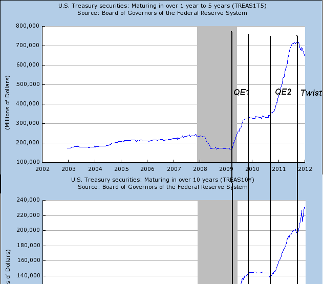 Gold-Crash steht schon bald bevor? 472136