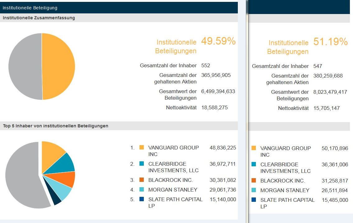 Twitter !! WKN: A1W6XZ 1029487