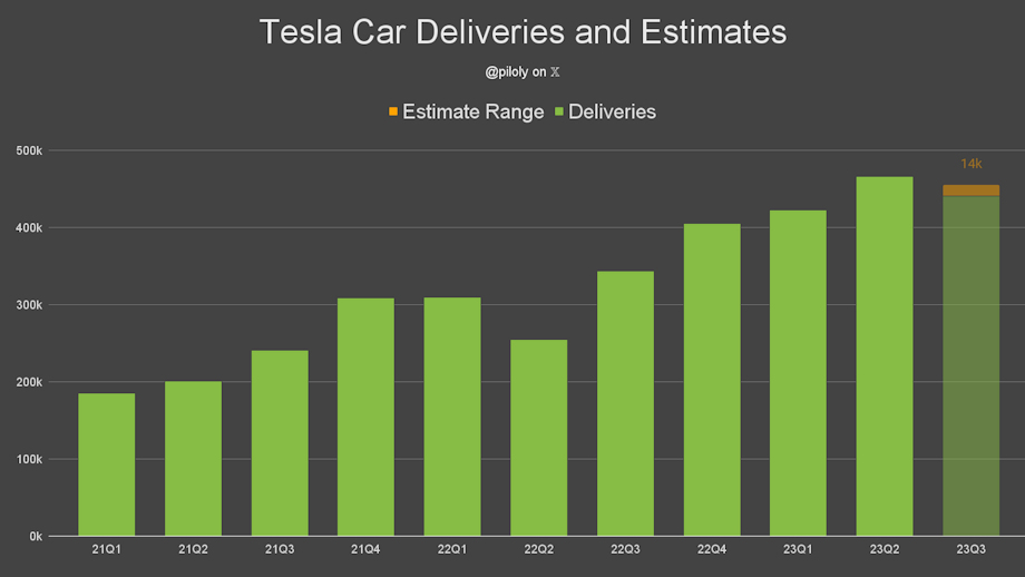 Tesla - Autos, Laster, Speicher und Solardächer 1392063
