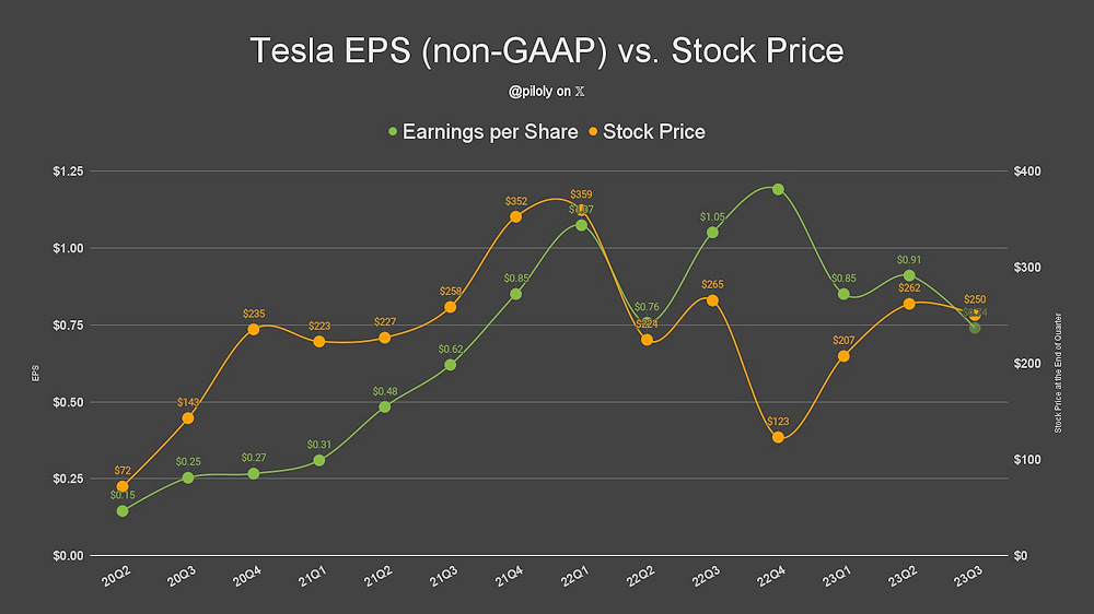 Tesla - Autos, Laster, Speicher und Solardächer 1394148