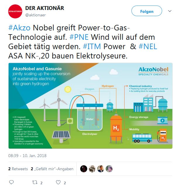 Nel ASA mit neuen Aufträgen aus Frankreich 1034626