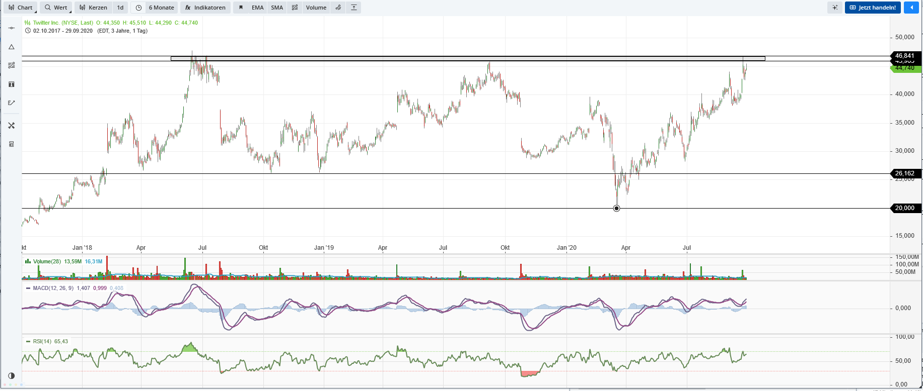 2020 QV-GDAXi-DJ-GOLD-EURUSD-JPY 1204076