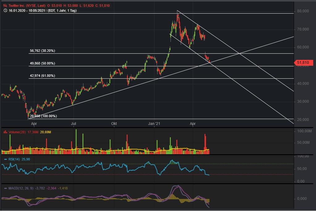 Börse ein Haifischbecken: Trade was du siehst 1251964