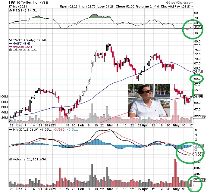 Börse ein Haifischbecken: Trade was du siehst 1253398