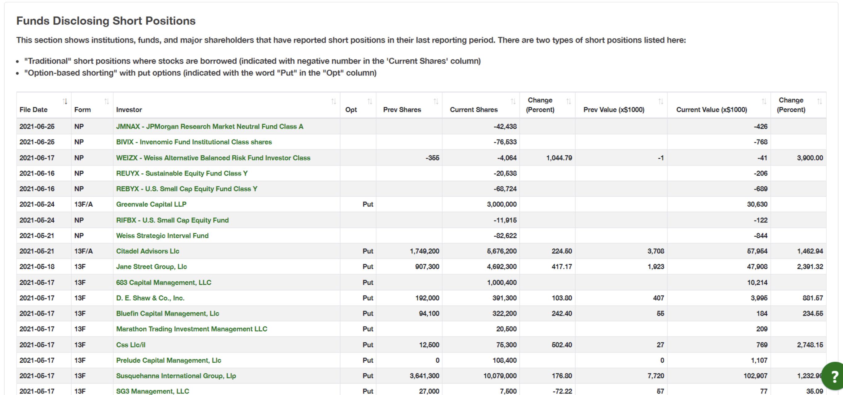 AMC Entertainment Holdings 2.0 - Todamoon?!? 1262706