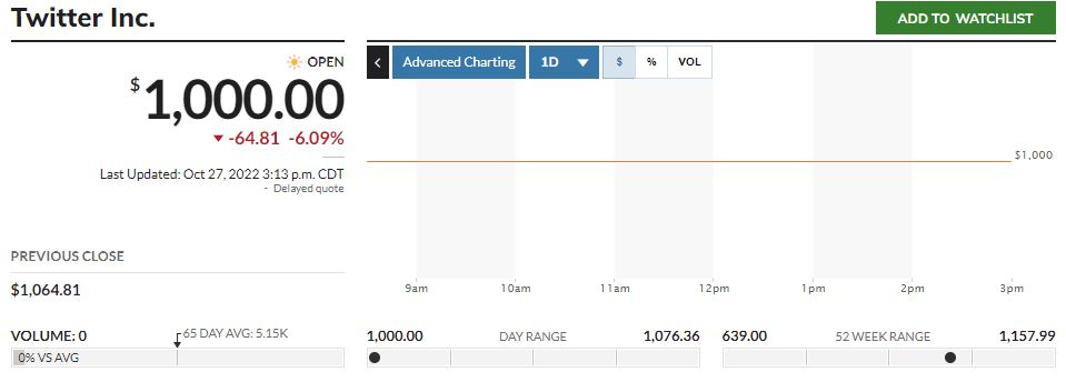 Twitter !! WKN: A1W6XZ 1339626