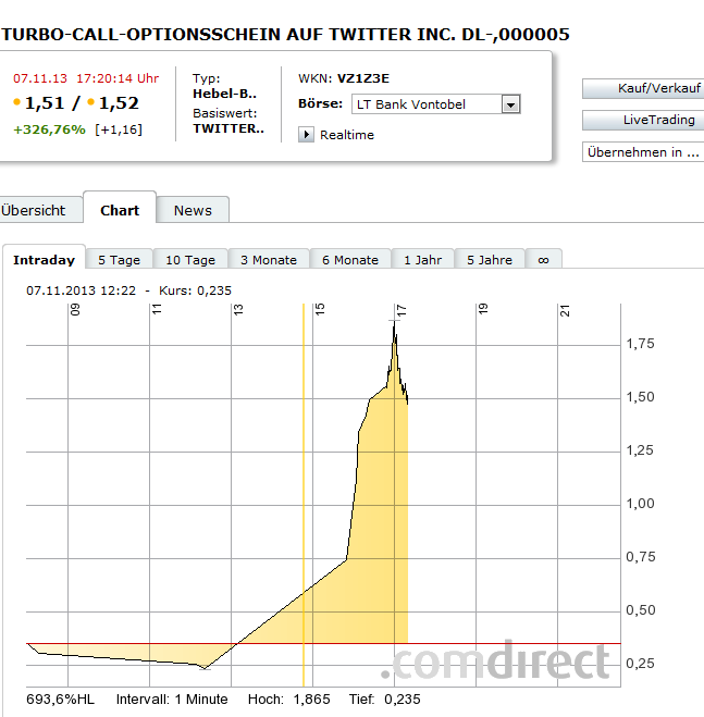 Wesleys Flugschule - US Auslese 661931