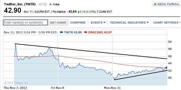 2013 QV DAX-DJ-GOLD-EURUSD-JPY 663487