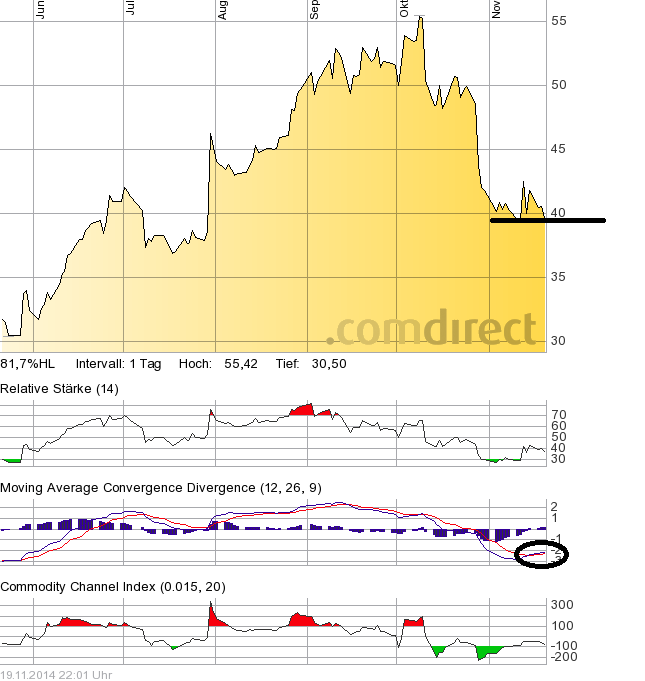 Twitter !! WKN: A1W6XZ 774700