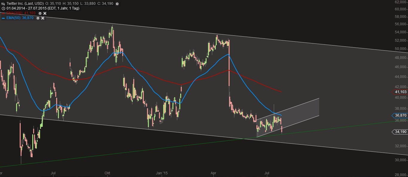 Twitter !! WKN: A1W6XZ 844396